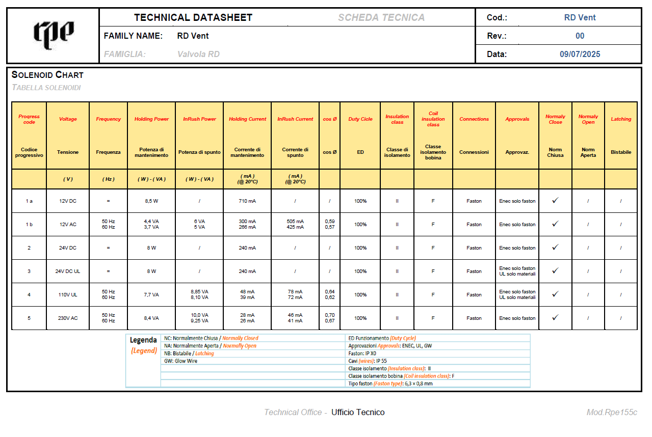 RD VENT SOLENOID TABLE.png